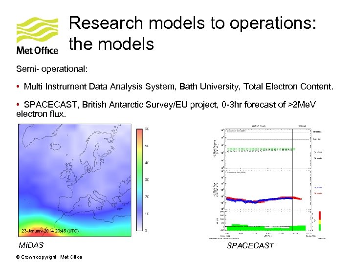Research models to operations: the models Semi- operational: • Multi Instrument Data Analysis System,