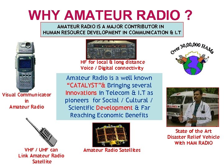 Amateur Radio Prefix Map Of Europe