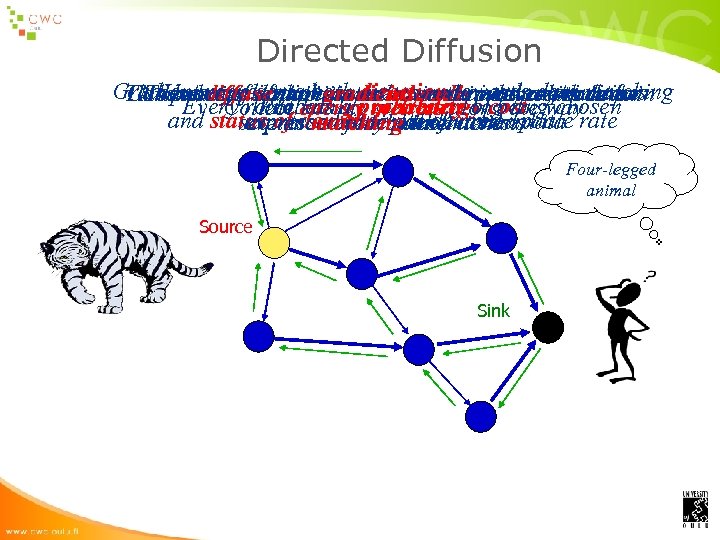 Directed Diffusion Gradient representsinitiates interest innetwork node a This. Usesdiffuse the bothmadecommunication primitives Consumer
