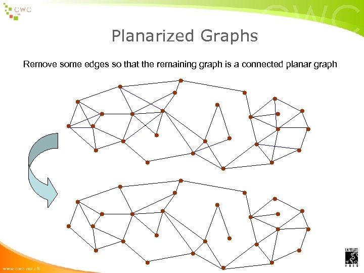 Planarized Graphs Remove some edges so that the remaining graph is a connected planar