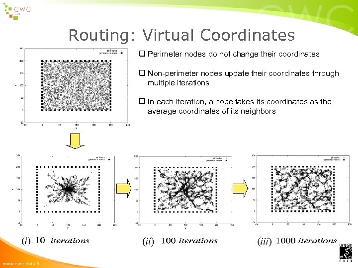Routing: Virtual Coordinates q Perimeter nodes do not change their coordinates q Non-perimeter nodes