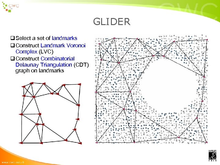 GLIDER q Select a set of landmarks q Construct Landmark Voronoi Complex (LVC) q