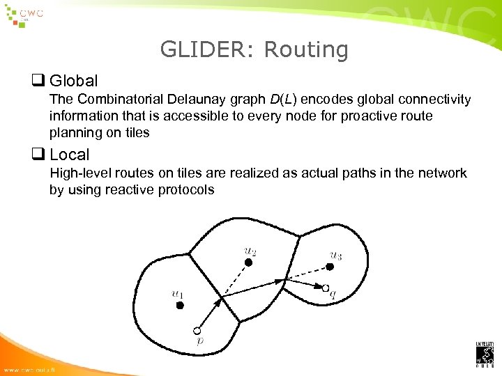 GLIDER: Routing q Global The Combinatorial Delaunay graph D(L) encodes global connectivity information that