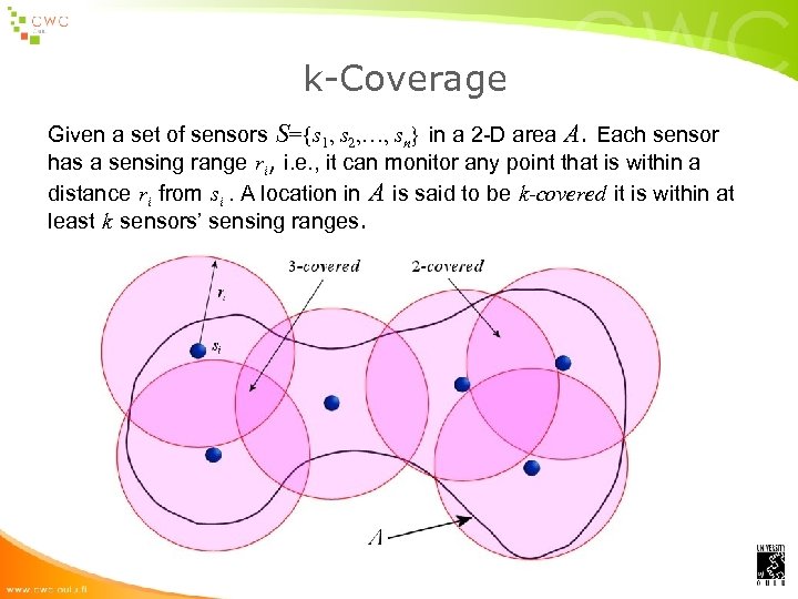 k-Coverage Given a set of sensors S={s 1, s 2, …, sn} in a