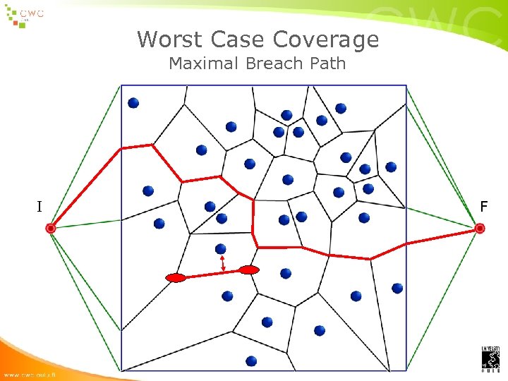 Worst Case Coverage Maximal Breach Path I F 