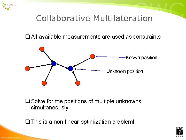 Collaborative Multilateration q All available measurements are used as constraints Known position Unknown position