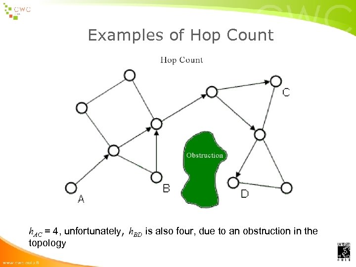 Examples of Hop Count h. AC = 4, unfortunately, h. BD is also four,