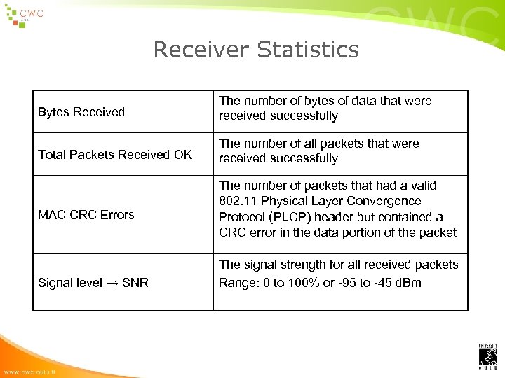 Receiver Statistics Bytes Received The number of bytes of data that were received successfully
