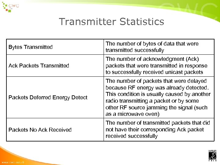 Transmitter Statistics Bytes Transmitted The number of bytes of data that were transmitted successfully