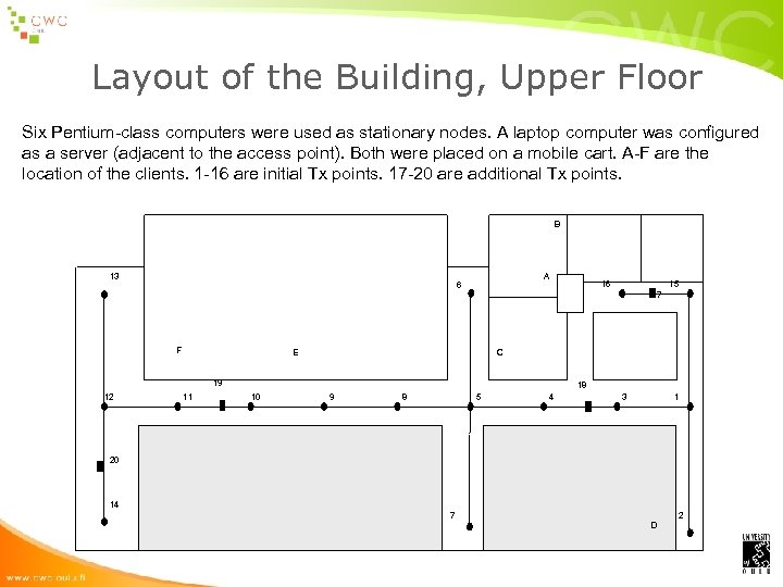 Layout of the Building, Upper Floor Six Pentium-class computers were used as stationary nodes.