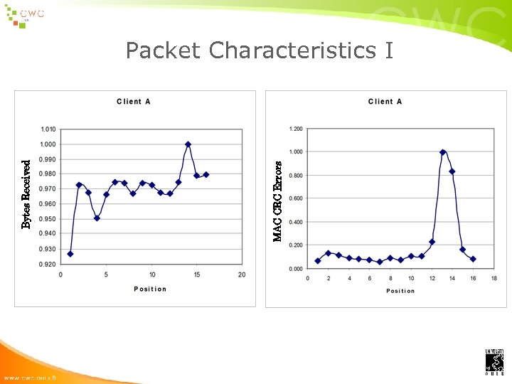 MAC CRC Errors Bytes Received Packet Characteristics I 