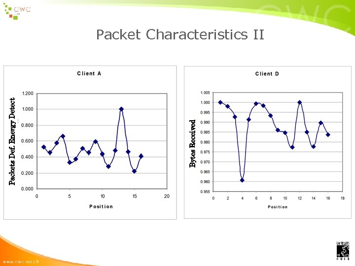 Bytes Received Packets Def. Energy Detect Packet Characteristics II 