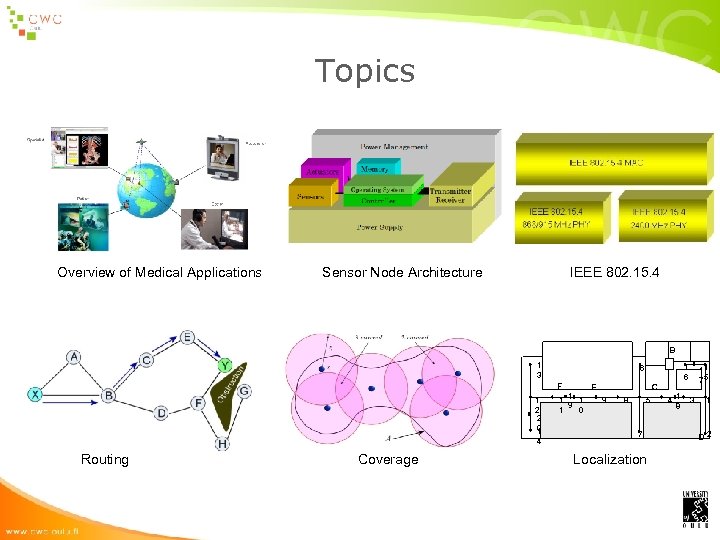 Topics Overview of Medical Applications Sensor Node Architecture IEEE 802. 15. 4 1 3