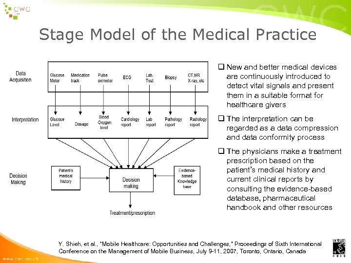 Stage Model of the Medical Practice q New and better medical devices are continuously