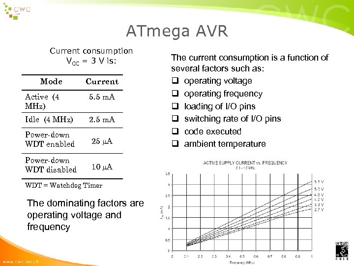ATmega AVR Current consumption VCC = 3 V is: Mode Current Active (4 MHz)