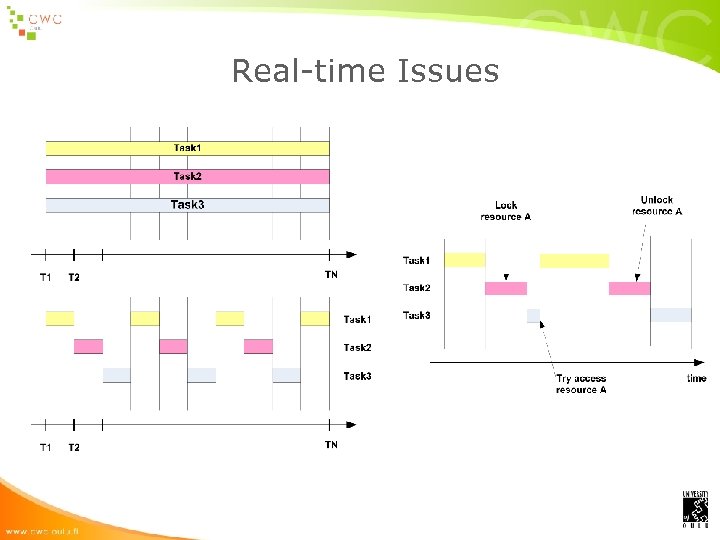 Real-time Issues 