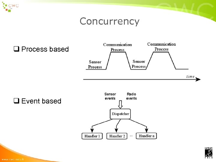 Concurrency q Process based q Event based 