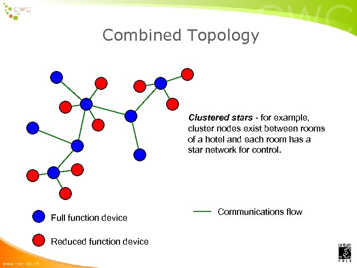 Combined Topology Clustered stars - for example, cluster nodes exist between rooms of a