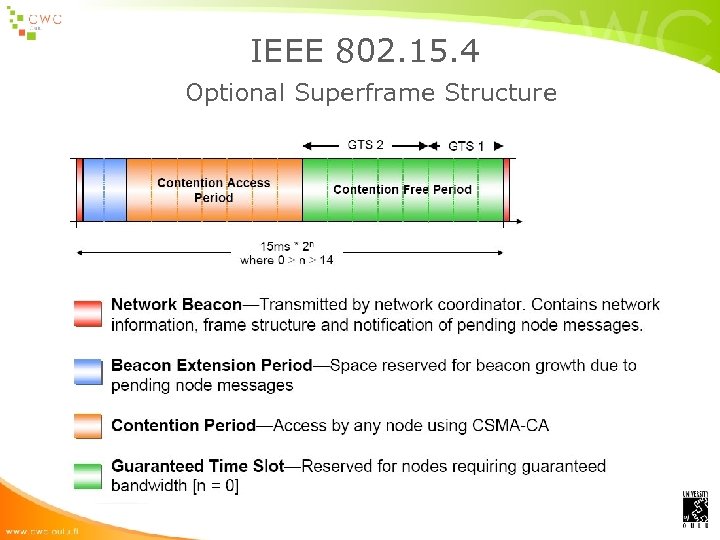 IEEE 802. 15. 4 Optional Superframe Structure 