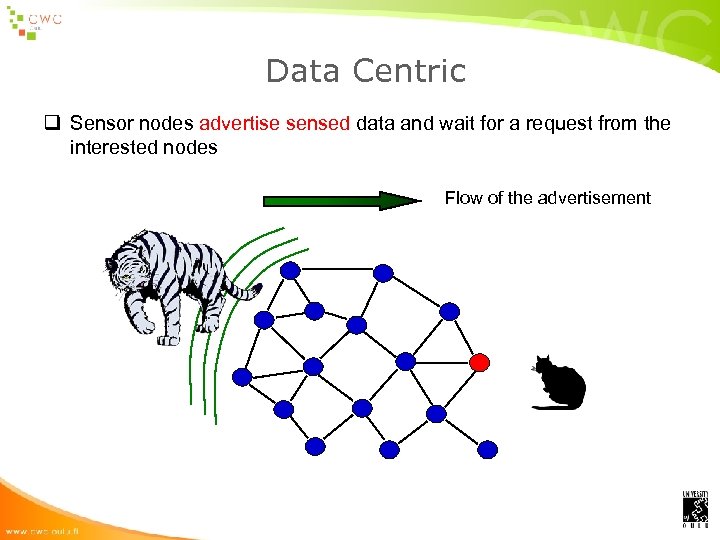 Data Centric q Sensor nodes advertise sensed data and wait for a request from
