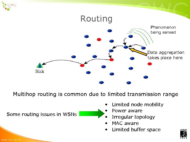 Routing Phenomenon being sensed Data aggregation takes place here Sink Multihop routing is common