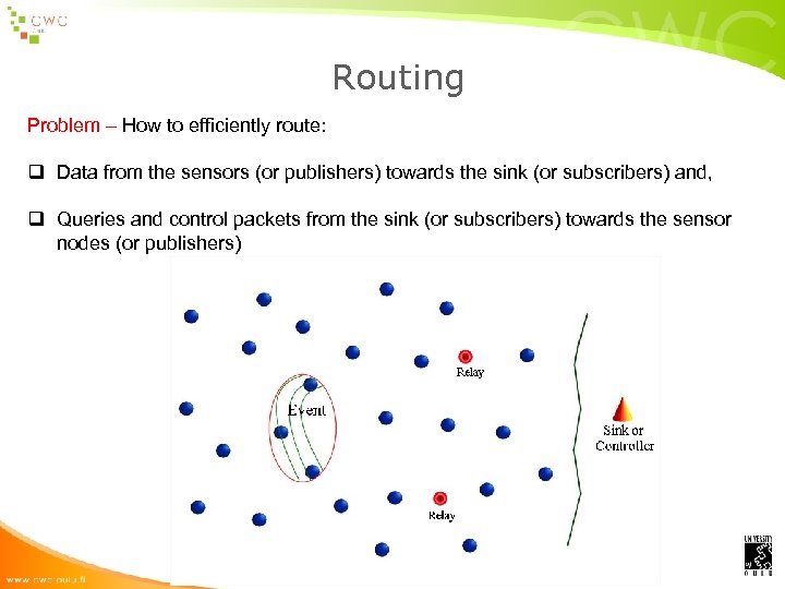 Routing Problem – How to efficiently route: q Data from the sensors (or publishers)