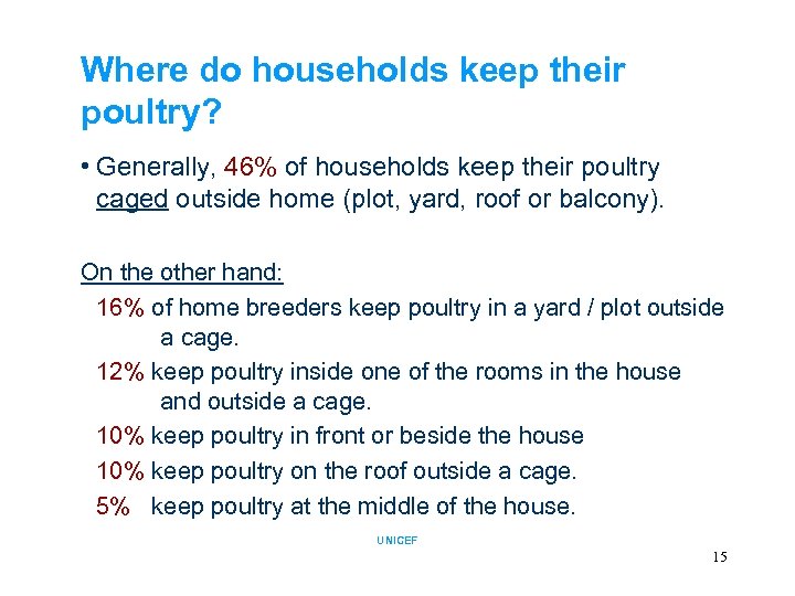 Where do households keep their poultry? • Generally, 46% of households keep their poultry