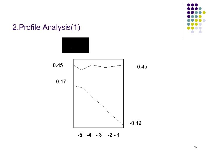 2. Profile Analysis(1) 0. 45 0. 17 -0. 12 -5 -4 - 3 -2