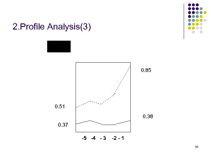 2. Profile Analysis(3) 0. 85 0. 51 0. 38 0. 37 -5 -4 -