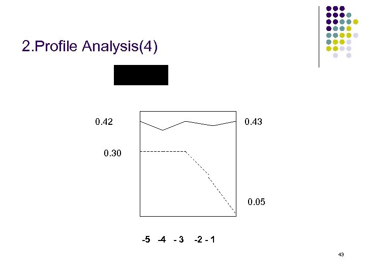 2. Profile Analysis(4) 0. 42 0. 43 0. 30 0. 05 -5 -4 -