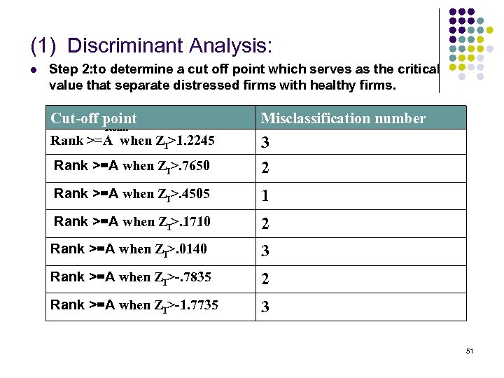 (1) Discriminant Analysis: l Step 2: to determine a cut off point which serves