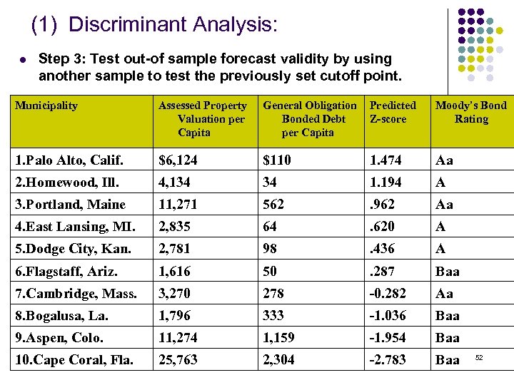 (1) Discriminant Analysis: l Step 3: Test out-of sample forecast validity by using another