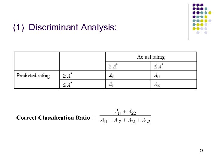 (1) Discriminant Analysis: 53 