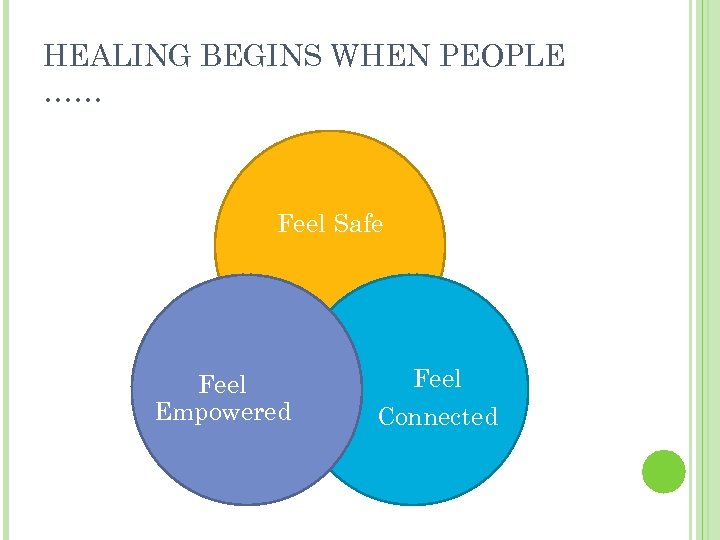 HEALING BEGINS WHEN PEOPLE …… Feel Safe Feel Empowered Feel Connected 