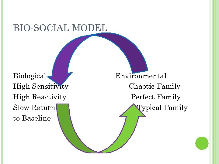 BIO-SOCIAL MODEL Biological High Sensitivity High Reactivity Slow Return to Baseline Environmental Chaotic Family