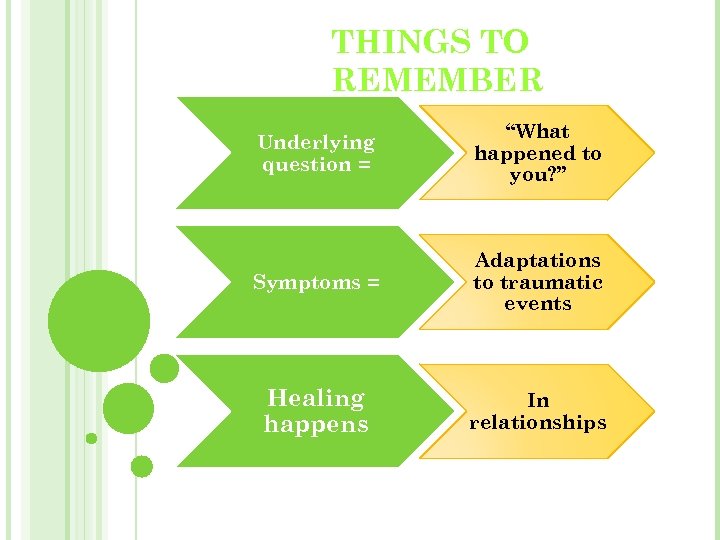 THINGS TO REMEMBER Underlying question = “What happened to you? ” Symptoms = Adaptations