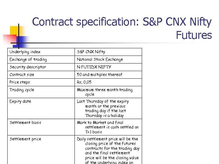 Contract specification: S&P CNX Nifty Futures Underlying index S&P CNX Nifty Exchange of trading