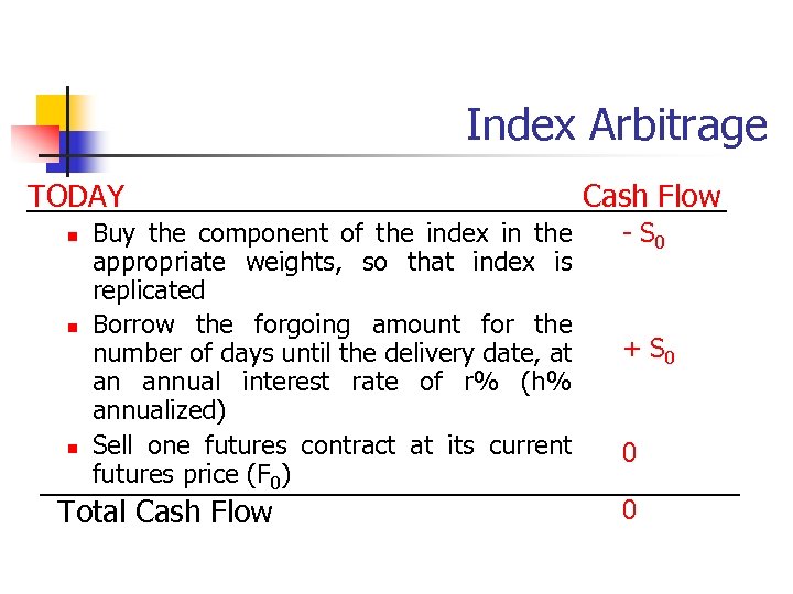 Index Arbitrage TODAY n n n Buy the component of the index in the