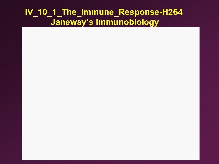 IV_10_1_The_Immune_Response-H 264 Janeway’s Immunobiology 