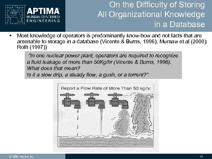 On the Difficulty of Storing All Organizational Knowledge in a Database § Most knowledge