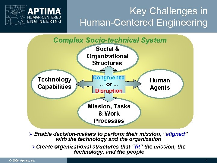 Key Challenges in Human-Centered Engineering Complex Socio-technical System Social & Organizational Structures Technology Capabilities