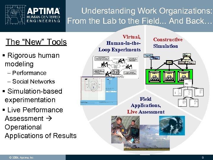 Understanding Work Organizations: From the Lab to the Field. . . And Back… The
