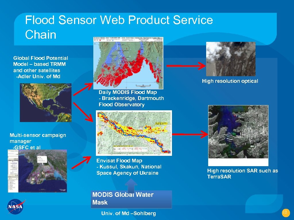 Flood Sensor Web Product Service Chain Global Flood Potential Model – based TRMM and