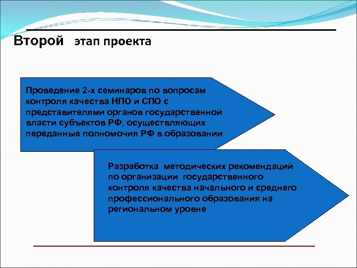 ________________________ Второй этап проекта Проведение 2 -х семинаров по вопросам контроля качества НПО и