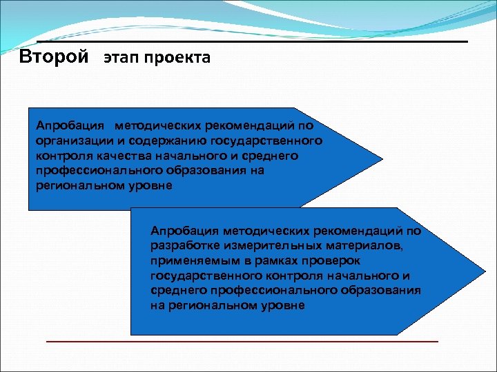 ________________________ Второй этап проекта Апробация методических рекомендаций по организации и содержанию государственного контроля качества