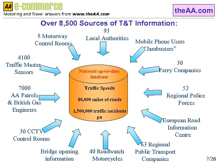 the. AA. com Over 8, 500 Sources of T&T Information: 93 Local Authorities 8