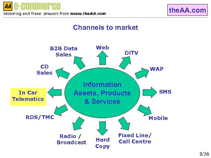 the. AA. com Channels to market B 2 B Data Sales Web Di. TV