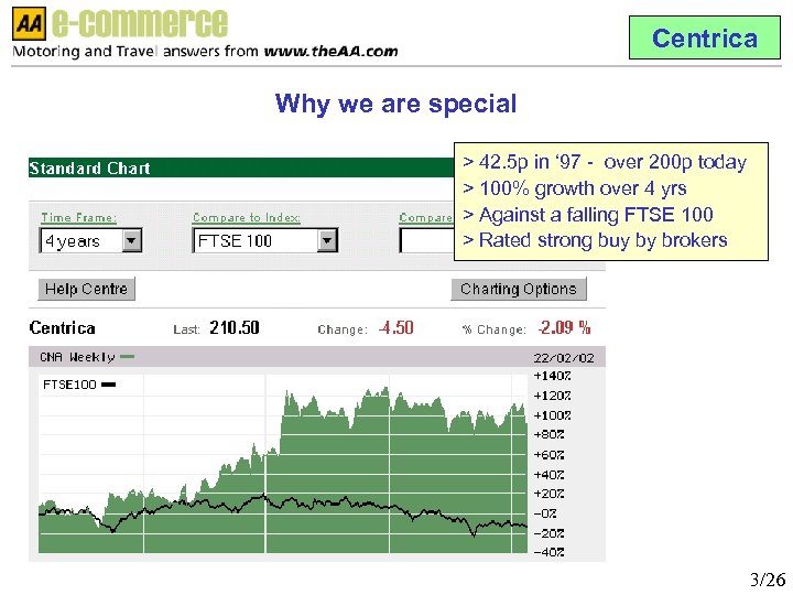 Centrica Why we are special > 42. 5 p in ‘ 97 - over