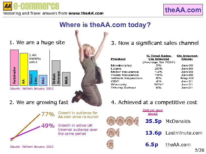 the. AA. com Where is the. AA. com today? 1. We are a huge