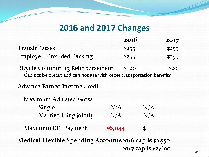 2016 and 2017 Changes 2016 2017 Transit Passes Employer- Provided Parking $255 Bicycle Commuting